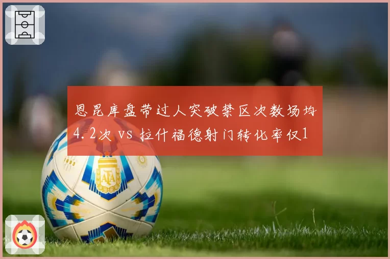 恩昆库盘带过人突破禁区次数场均4.2次 vs 拉什福德射门转化率仅12%,边锋威胁区域成焦点