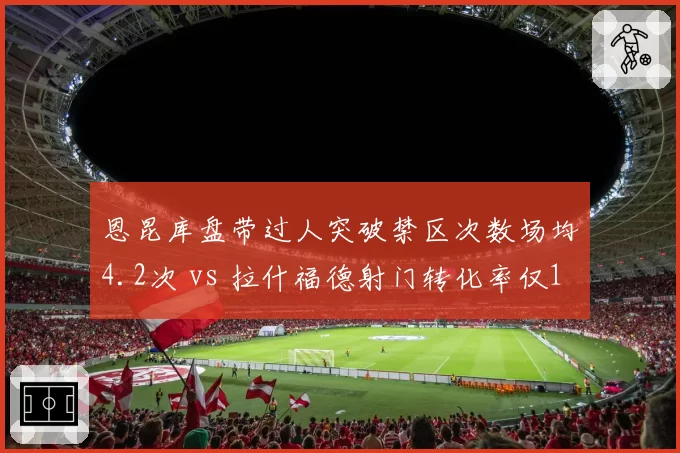 恩昆库盘带过人突破禁区次数场均4.2次 vs 拉什福德射门转化率仅12%,边锋威胁区域成焦点
